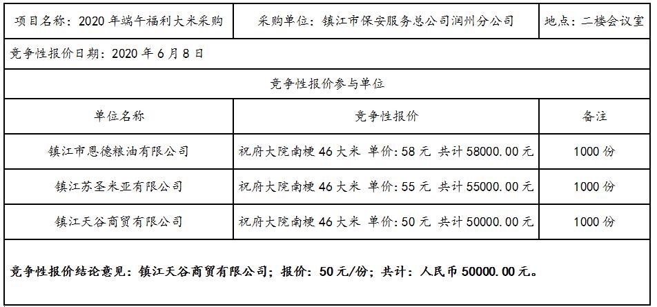 2020年端午節(jié)福利大米采購結(jié)果公告