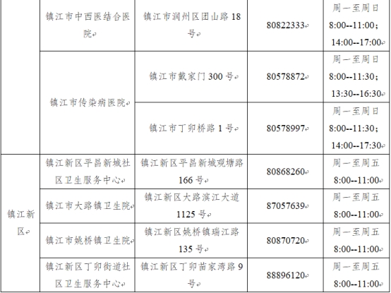 鎮(zhèn)江市新型冠狀病毒肺炎疫情防控指揮部通告